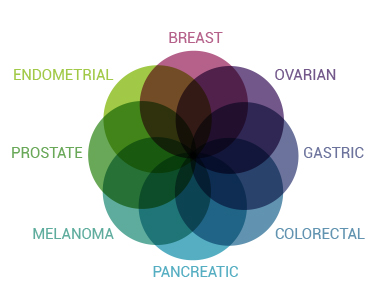 Myriad Diagram